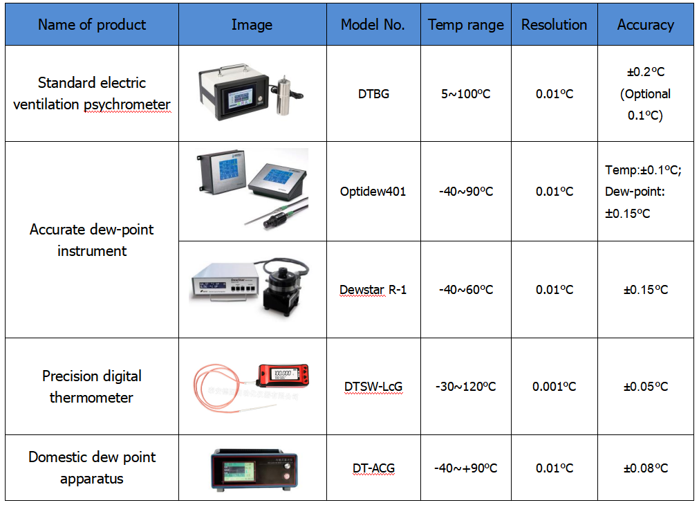 Temperature Humidity calibration