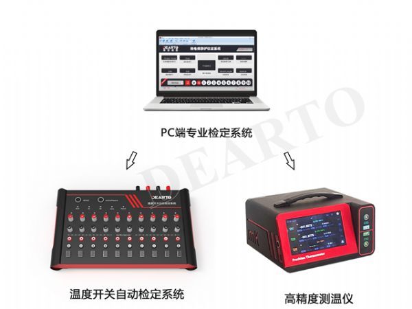 DTZ-OTG Transformer Temperature Controllers Smart Calibration System
