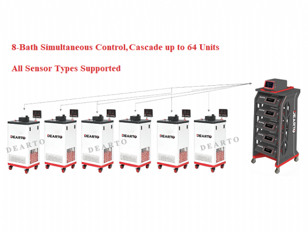 DTZ-MBC Multi-Bath Cluster Platinum Resistance calibration system