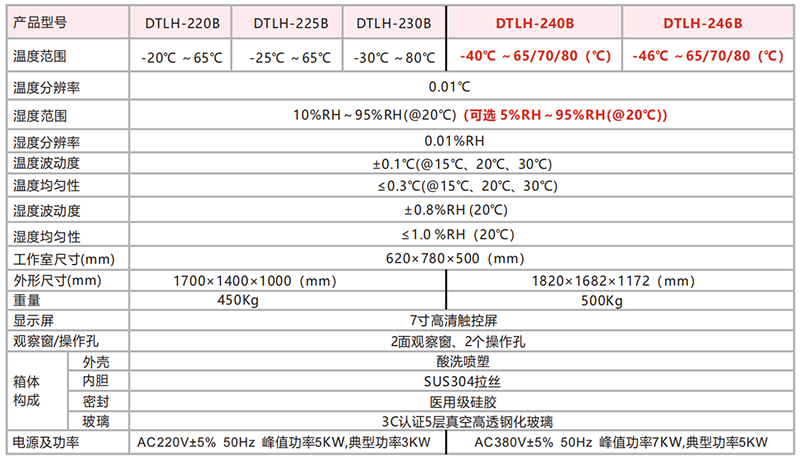 DTLH-246B型 超低温 智能标准箱（-46℃~80℃）