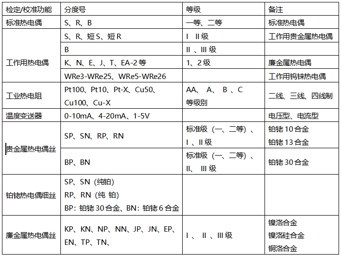 DTZ-01/DTZ-02型 热电偶、热电阻自动检定系统