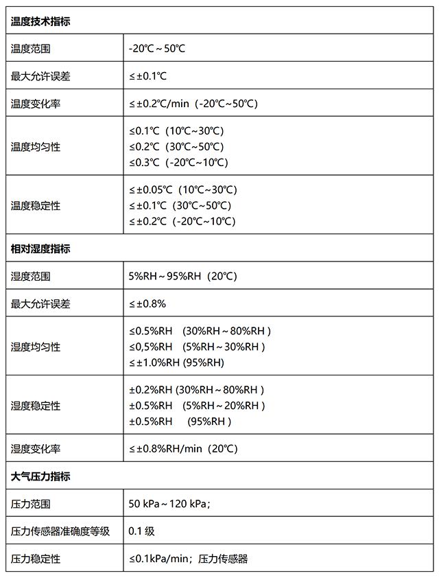 TADT-atm温湿压一体综合控制发生装置