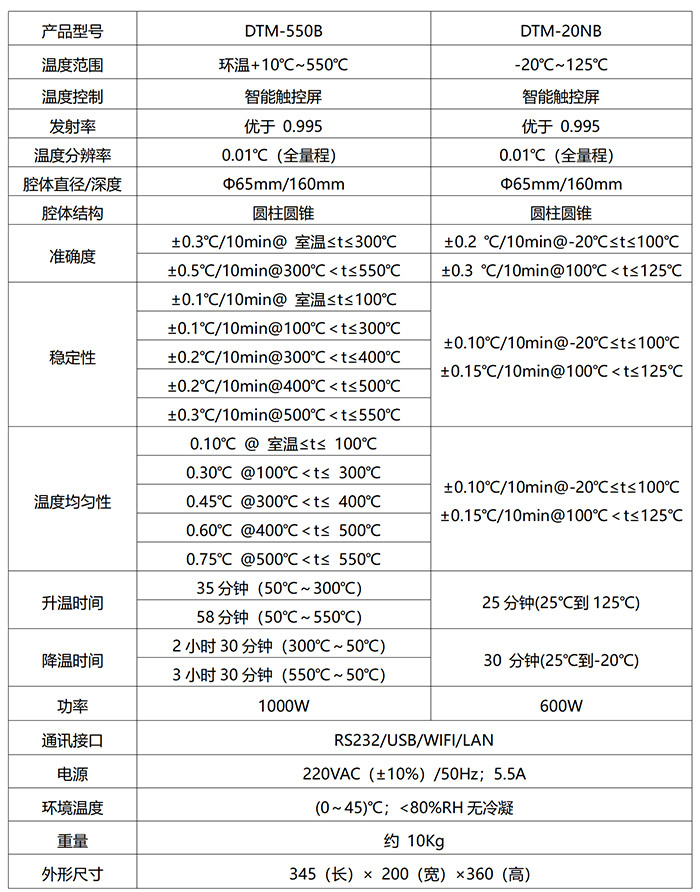 黑体炉技术指标.jpg