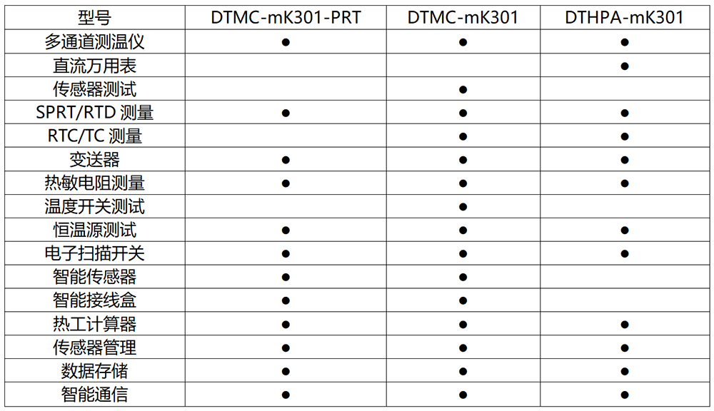  DTMC-mK301 高精度测温仪