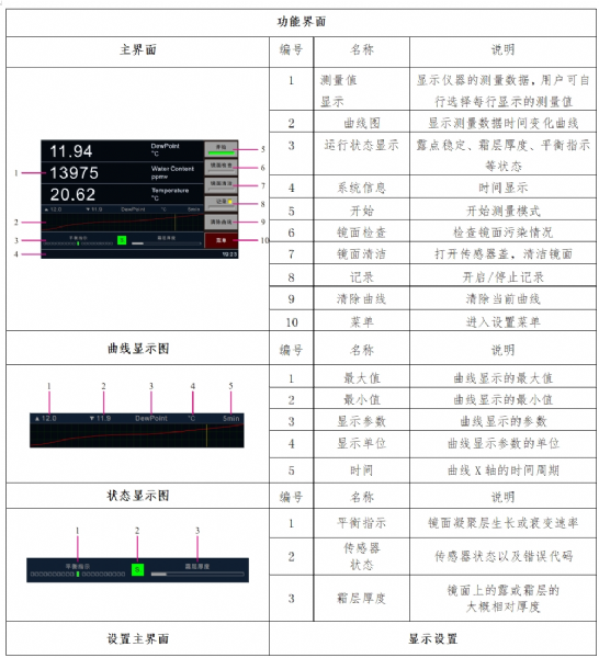 DT-ACG-200 精 密露点仪