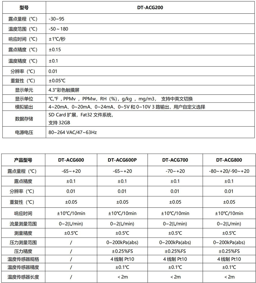 ACG指标_01-1000.jpg