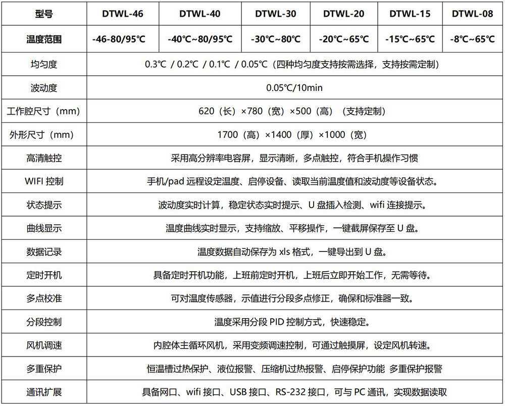 49-DTWL高精温度箱_01-1000.jpg