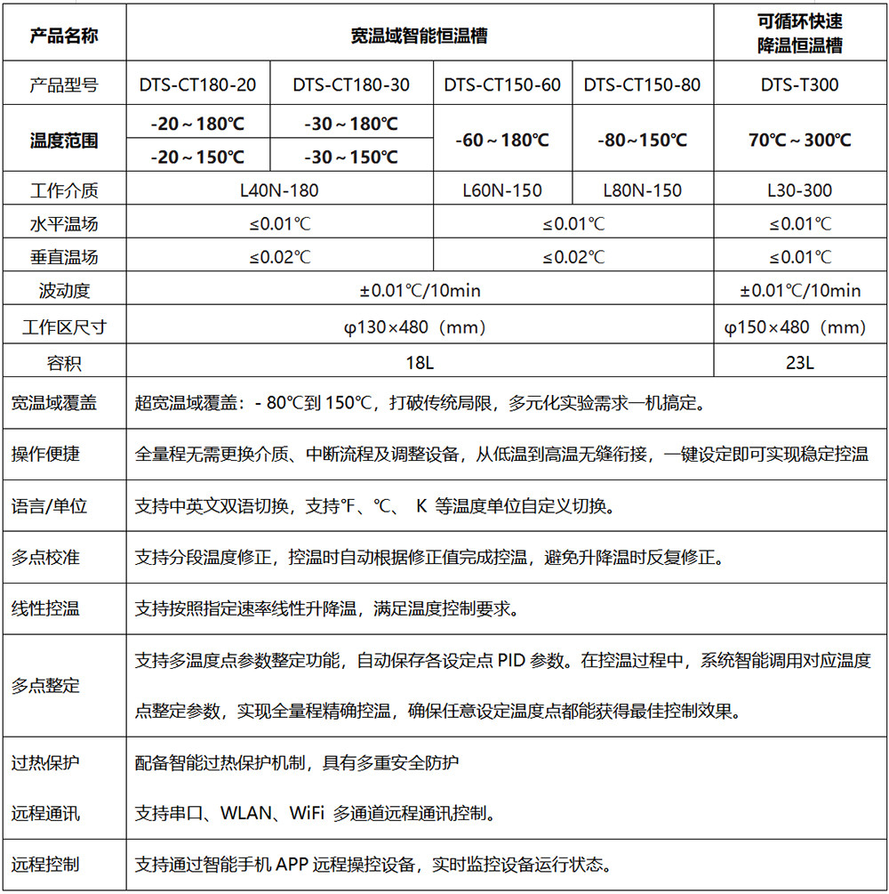 DTS-T 宽温域智能恒温槽