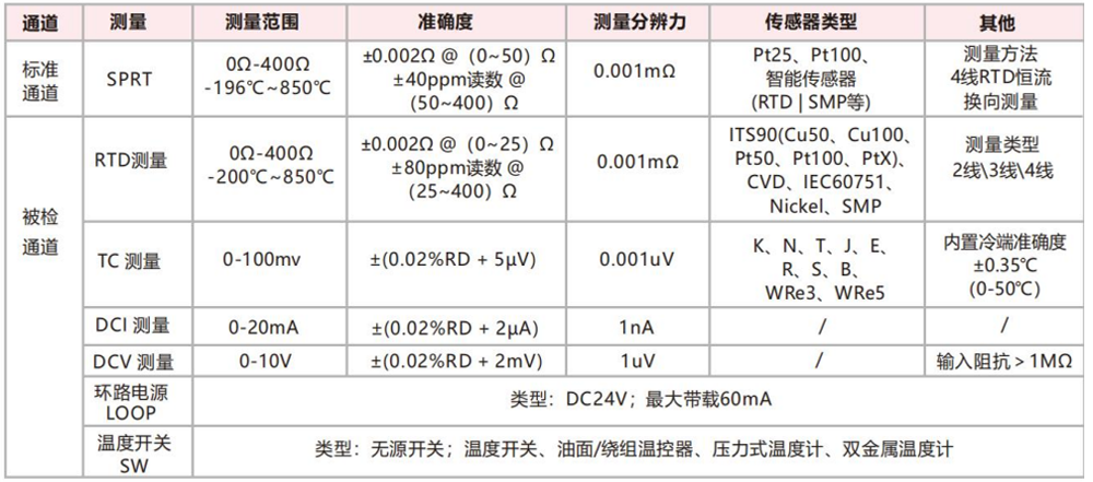 超低温微型槽 电测指标.png