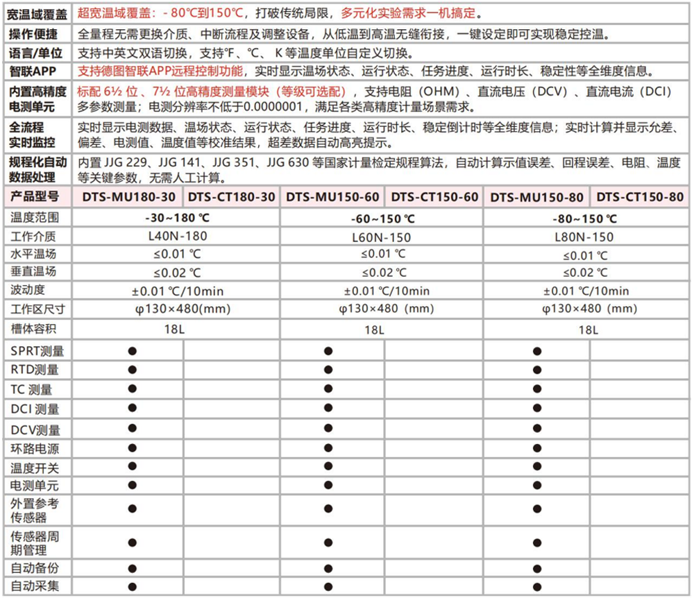 宽温域恒温槽 功能指标.png
